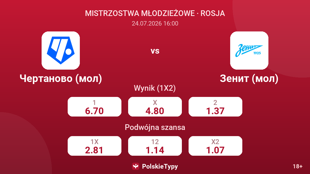 Czertanowo (mł.) vs Zenit (mł.) — kursy
