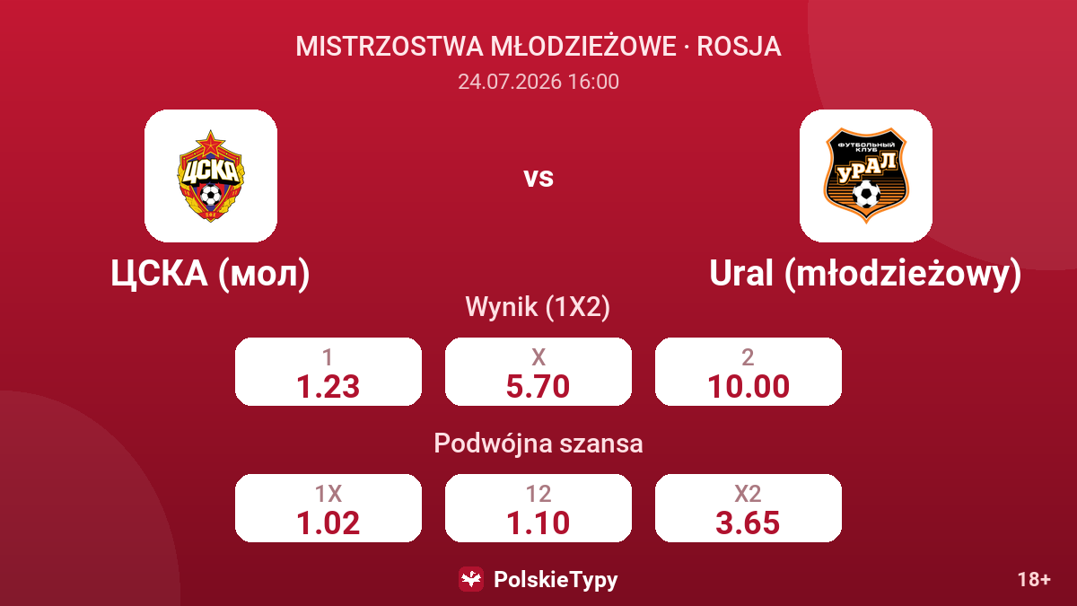 CSKA (mol) vs Ural (młodzieżowy) — kursy