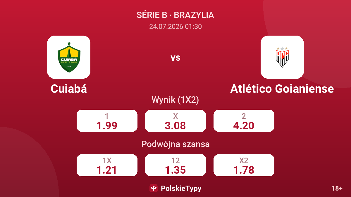Cuiabá vs Atlético Goianiense — kursy