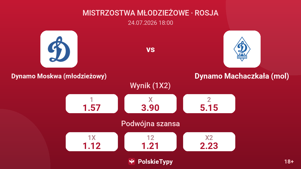 Dynamo Moskwa (młodzieżowy) vs Dynamo Machaczkała (mol) — kursy