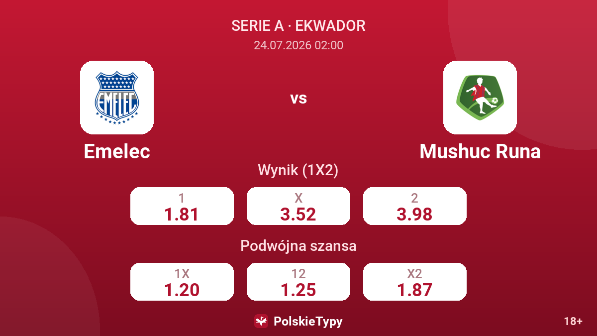 Emelec vs Mushuc Runa — kursy