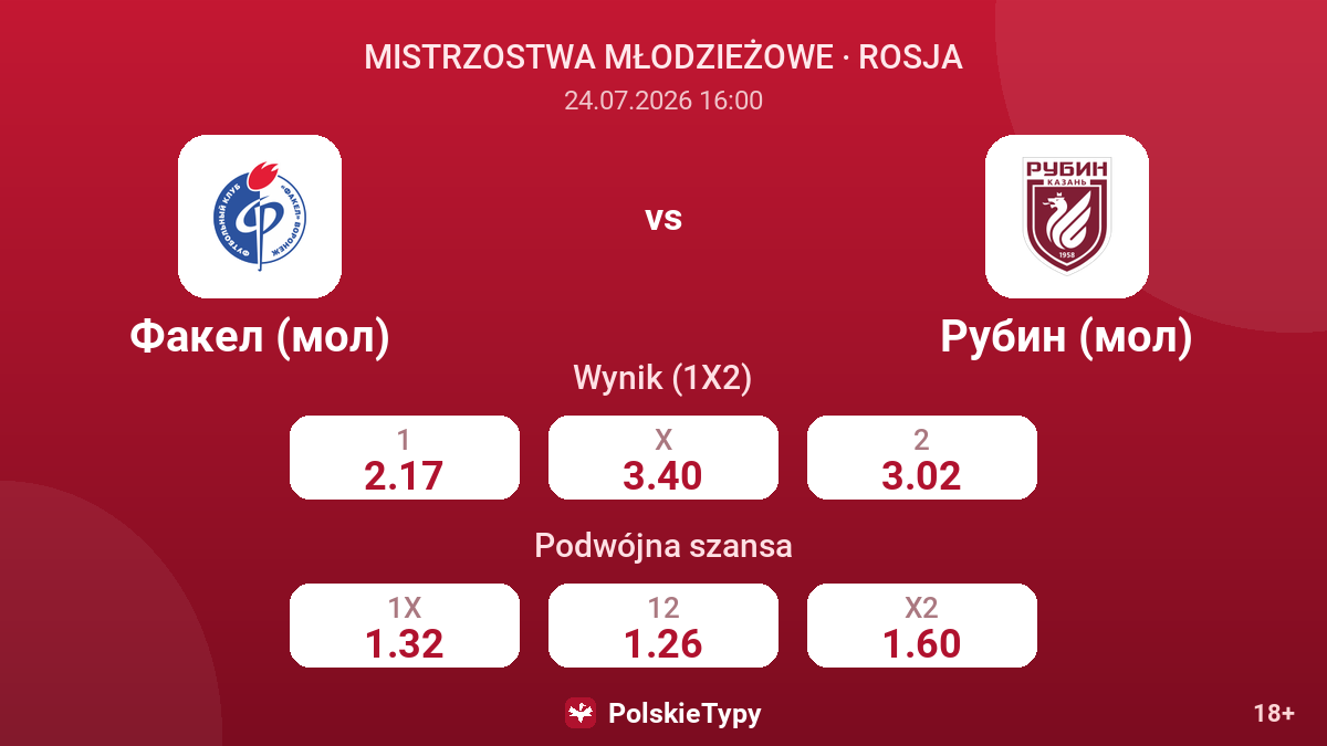 Fakel (mol) vs Rubin (mol) — kursy