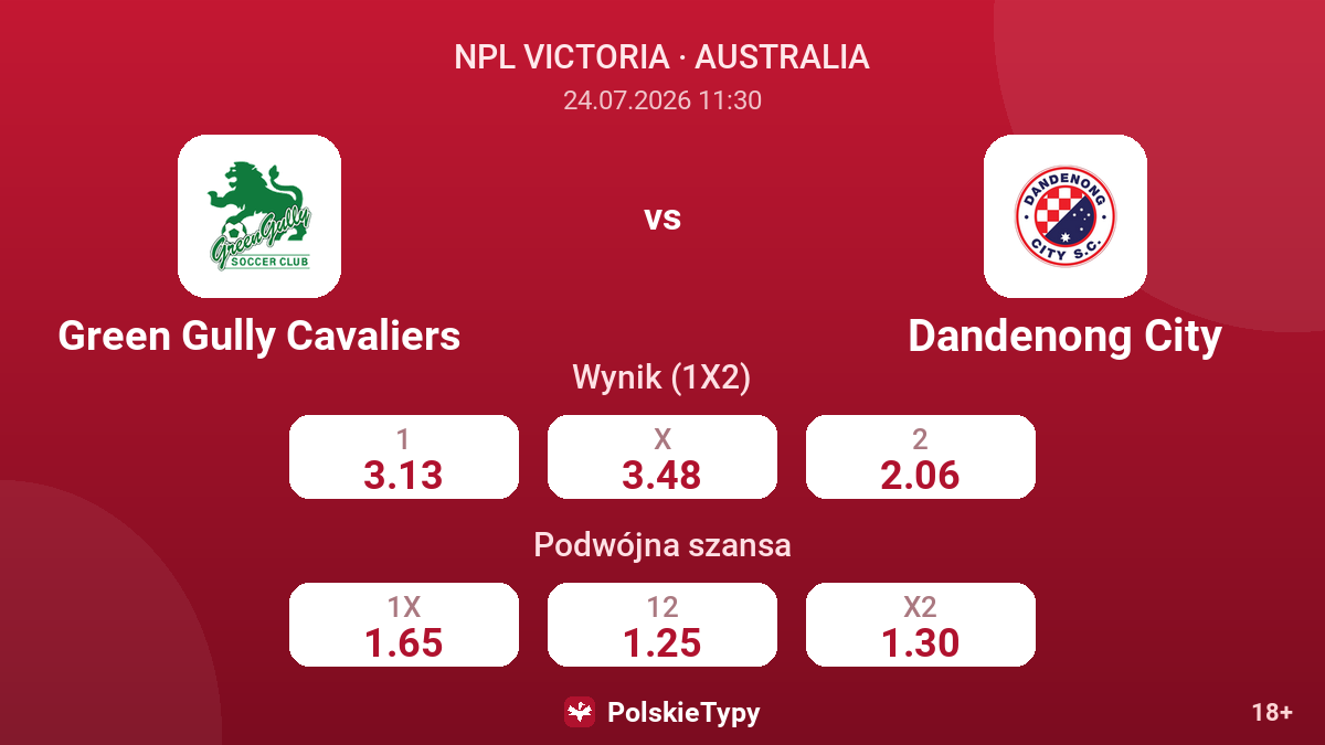 Green Gully Cavaliers vs Dandenong City — kursy