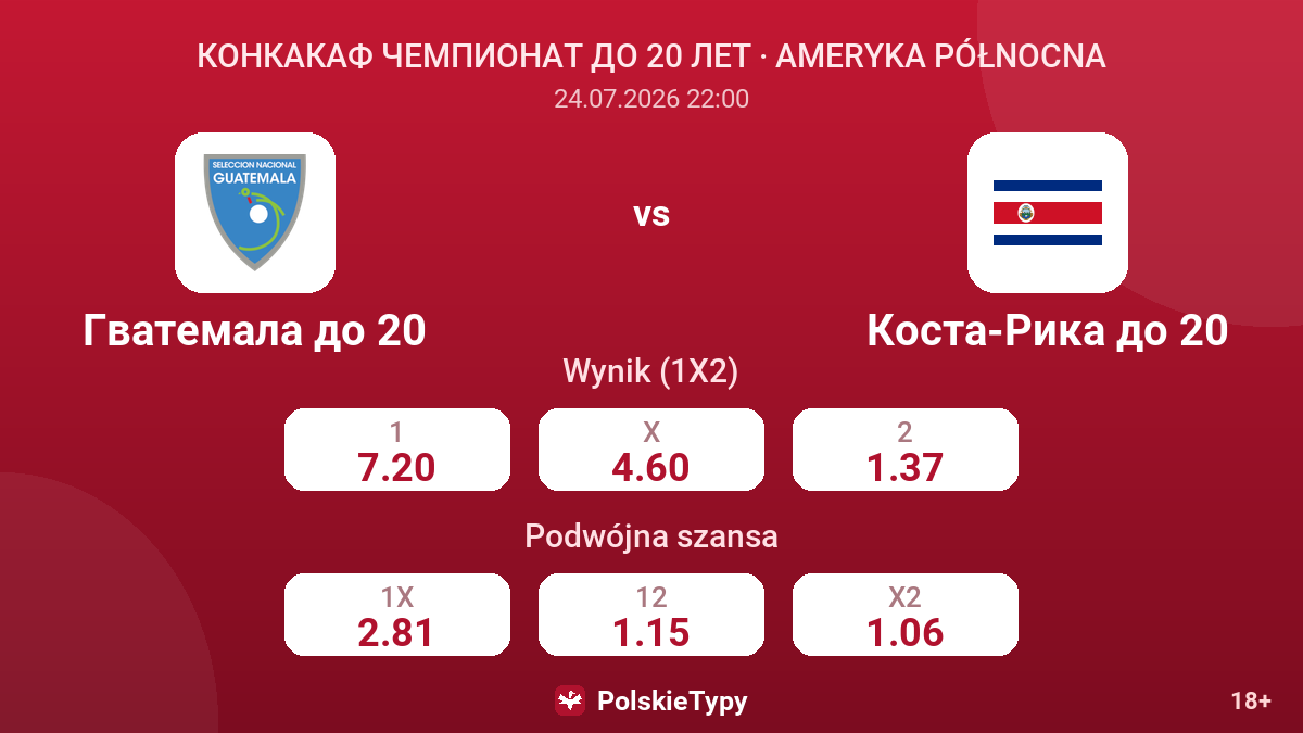 Gwatemala U20 vs Kostaryka U20 — kursy