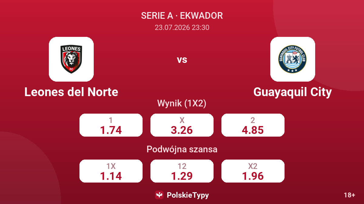 Leones del Norte vs Guayaquil City — kursy