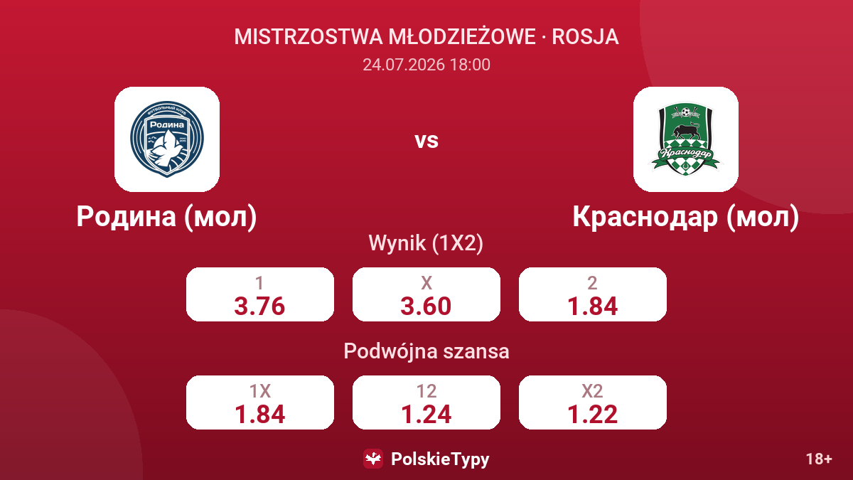 Rodina (młodzieżowa) vs Krasnodar (młodzieżowa) — kursy