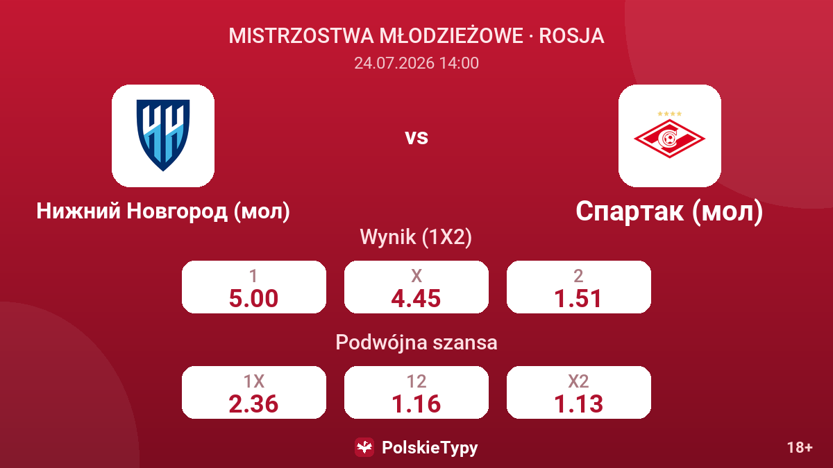 Niżny Nowogród (mł.) vs Spartak (mł.) — kursy