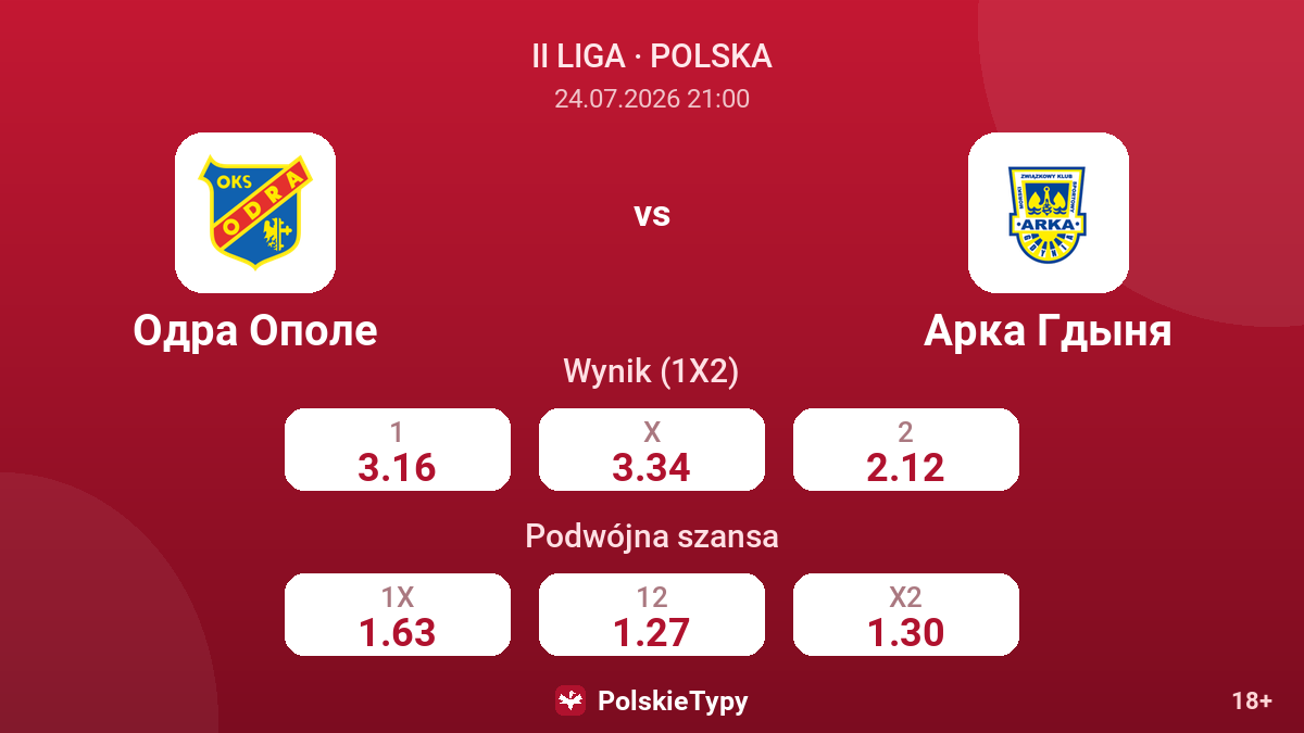 Odra Opole vs Arka Gdynia — kursy