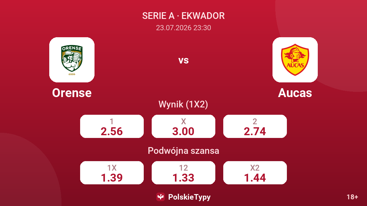 Orense vs Aucas — kursy