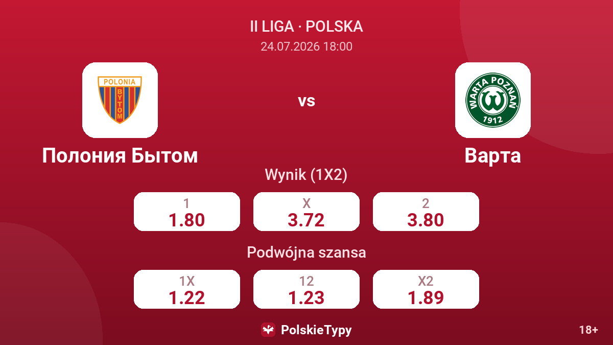Polonia Bytom vs Warta — kursy