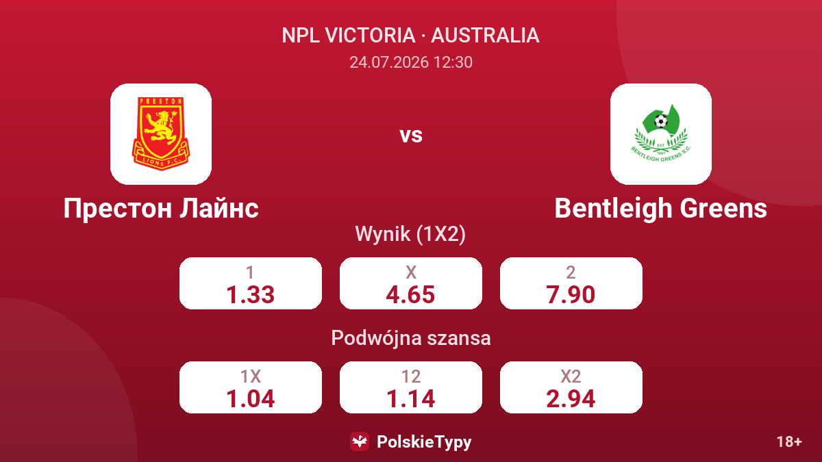 Preston Lions vs Bentleigh Greens — kursy