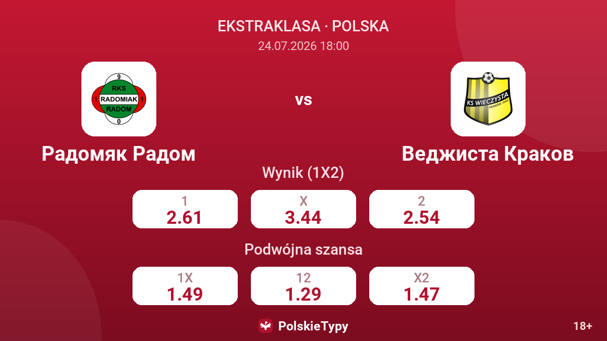 Radomiak Radom vs Widzew Kraków — kursy