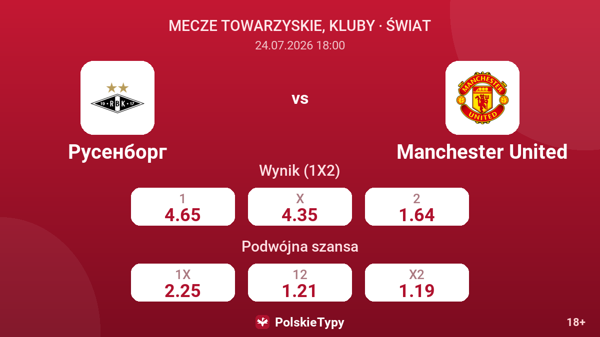Rosenborg vs Manchester United — kursy