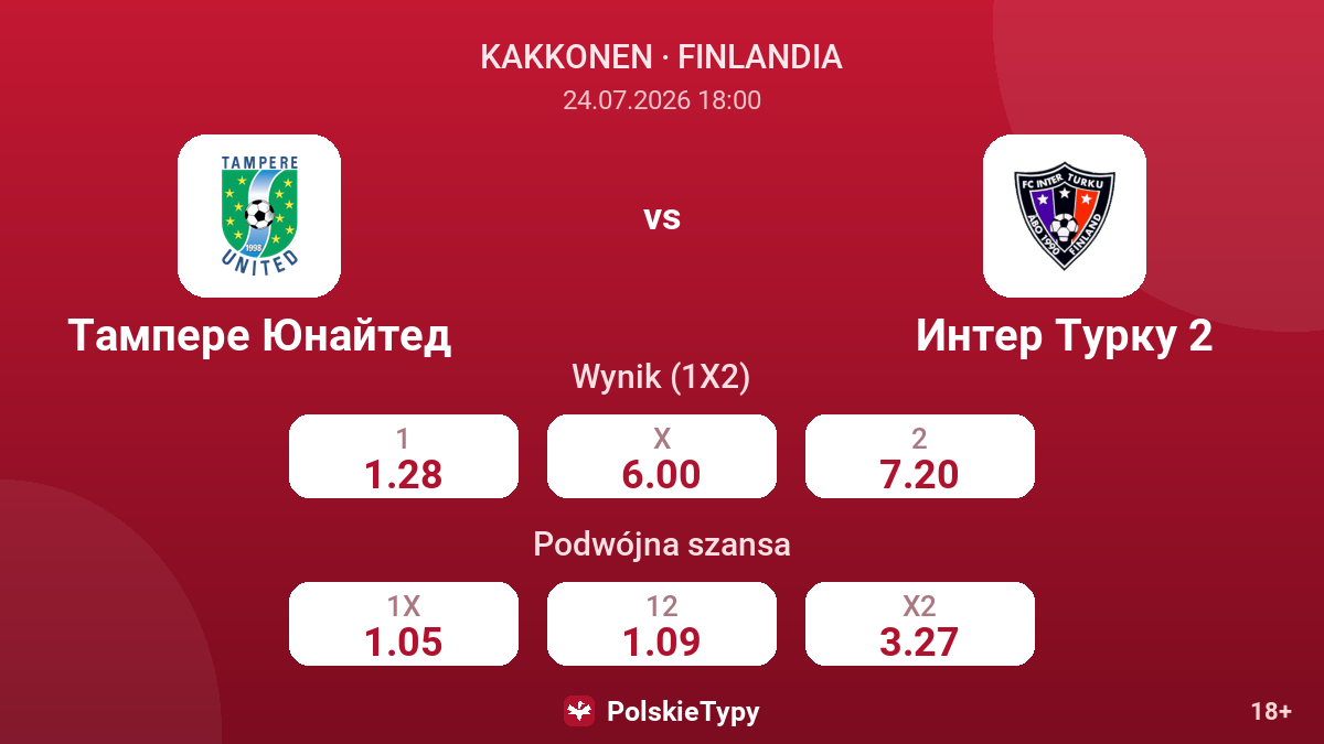 Tampere United vs Inter Turku 2 — kursy