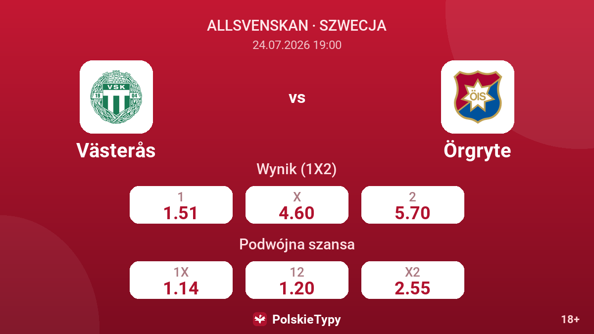 Västerås vs Örgryte — kursy