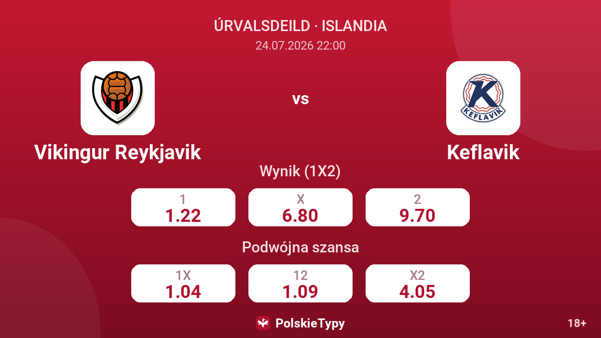 Vikingur Reykjavik vs Keflavik — kursy