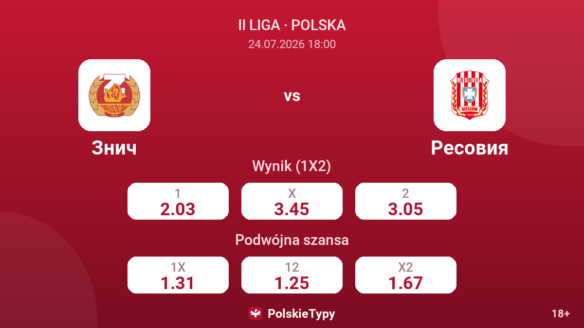 Znicz vs Resovia — kursy