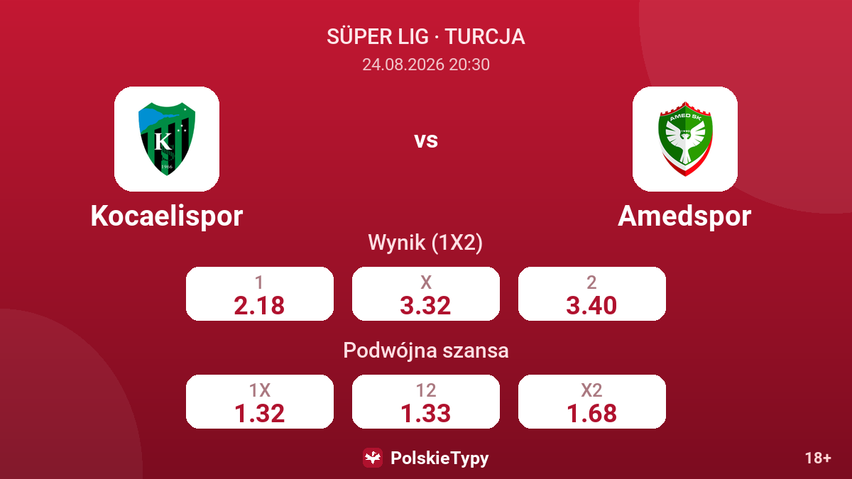 Kocaelispor - Amedspor — kursy