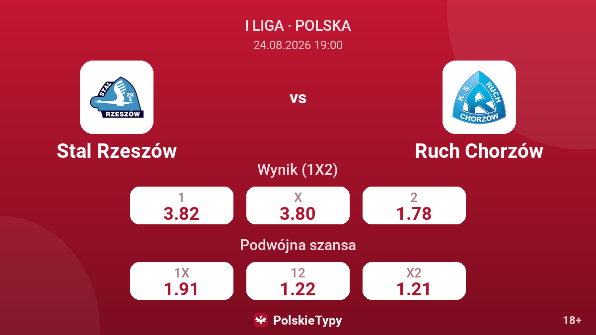 Stal Rzeszów - Ruch Chorzów — kursy