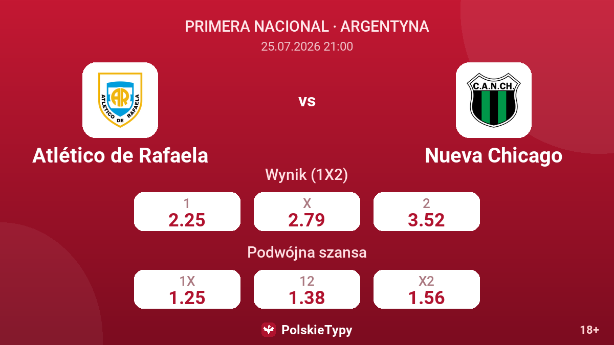 Atlético de Rafaela vs Nueva Chicago — kursy