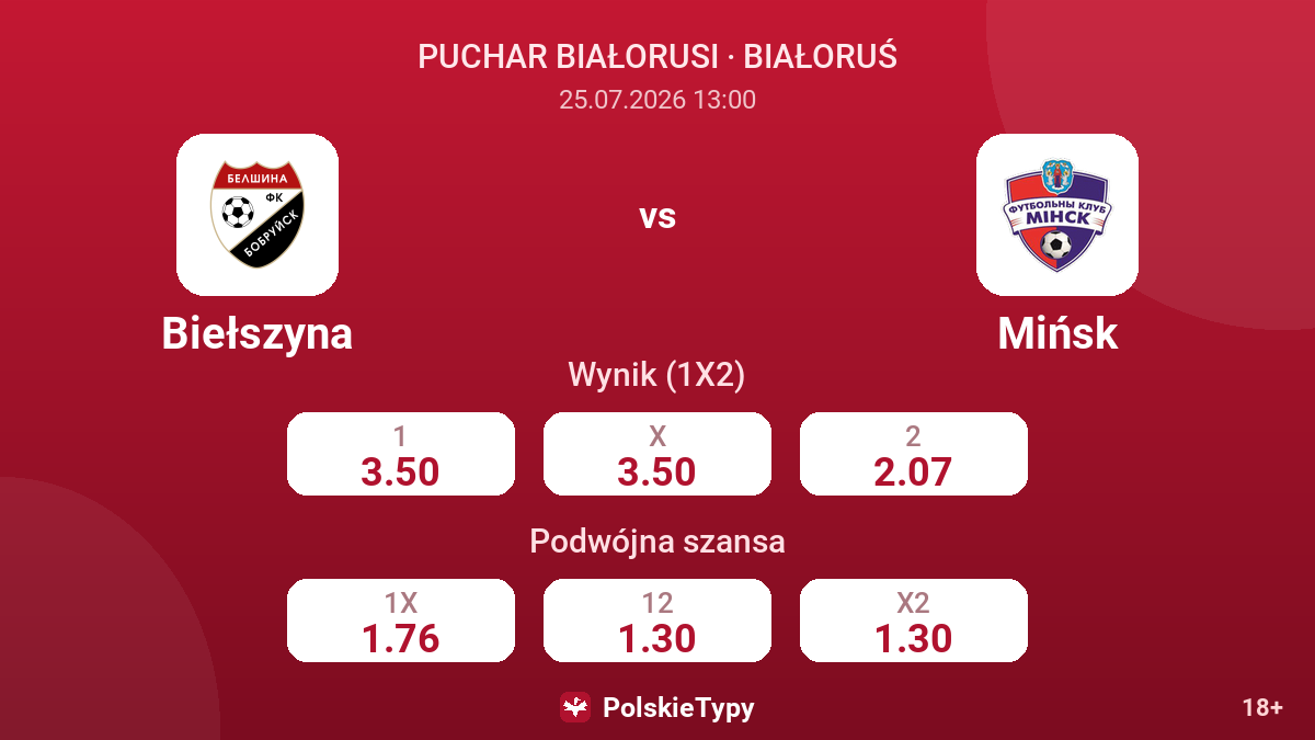 Biełszyna vs Mińsk — kursy