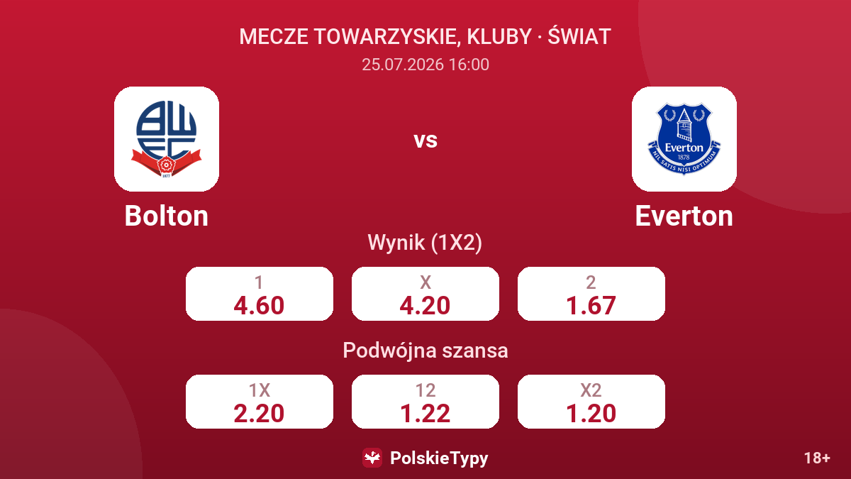 Bolton vs Everton — kursy