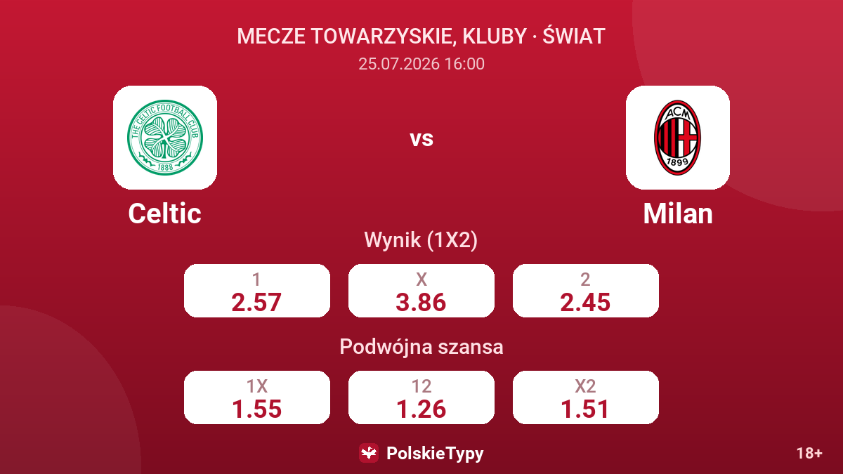 Celtic vs Milan — kursy