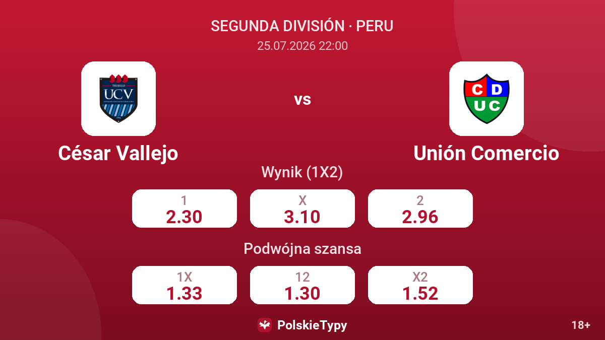 César Vallejo vs Unión Comercio — kursy