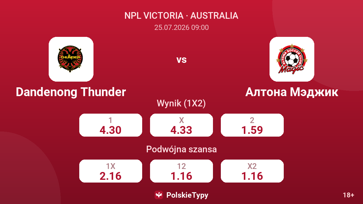 Dandenong Thunder vs Altona Magic — kursy