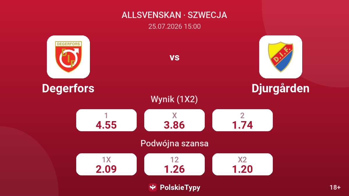 Degerfors vs Djurgården — kursy