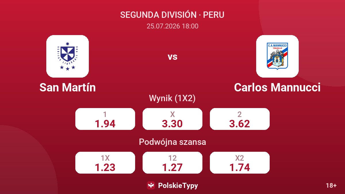 San Martín vs Carlos Mannucci — kursy