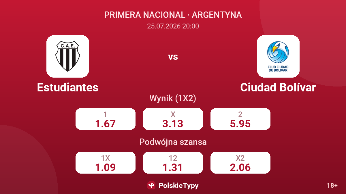Estudiantes vs Ciudad Bolívar — kursy