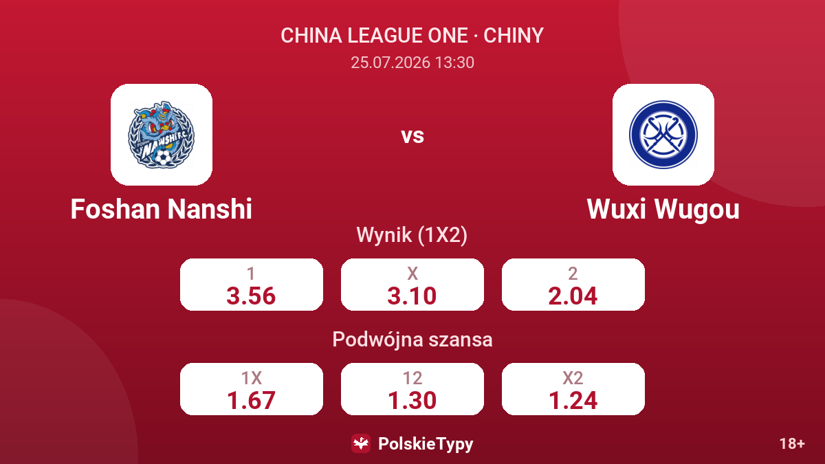Foshan Nanshi vs Wuxi Wugou — kursy
