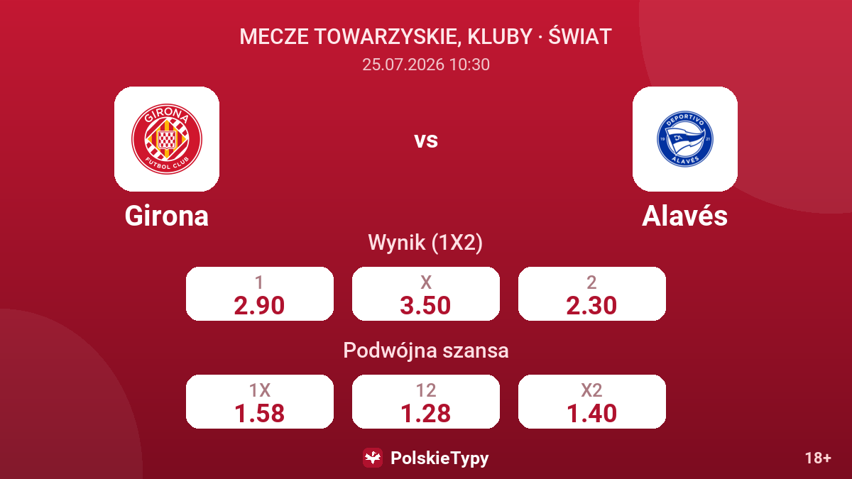 Girona vs Alavés — kursy