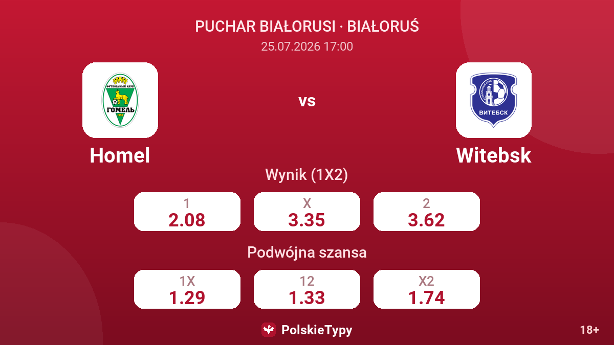 Homel vs Witebsk — kursy