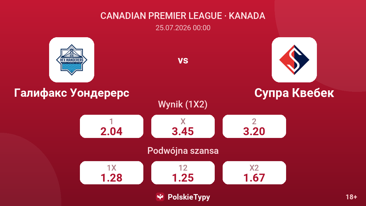 Halifax Wanderers vs Supra Quebec — kursy