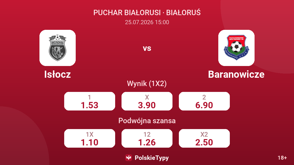 Isłocz vs Baranowicze — kursy
