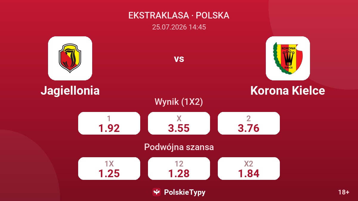 Jagiellonia vs Korona Kielce — kursy