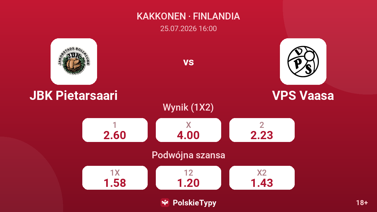 JBK Pietarsaari vs VPS Vaasa — kursy