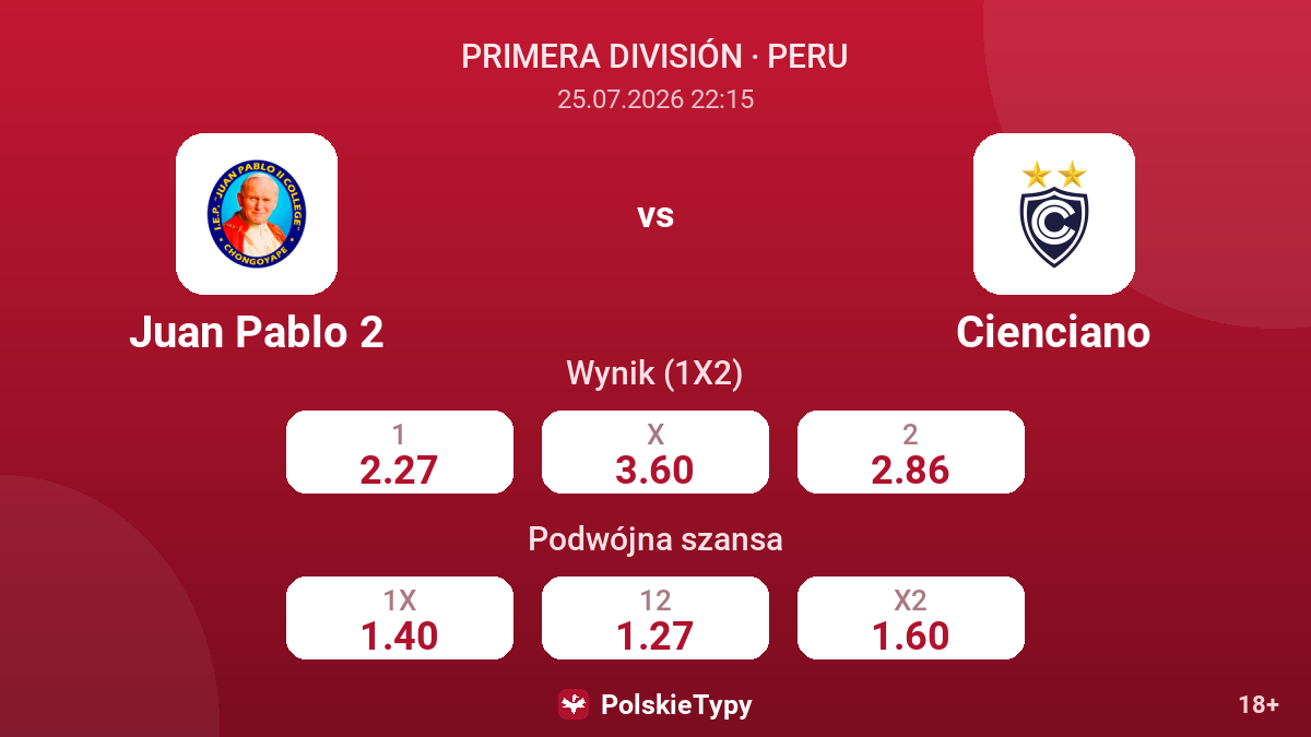 Juan Pablo 2 vs Cienciano — kursy