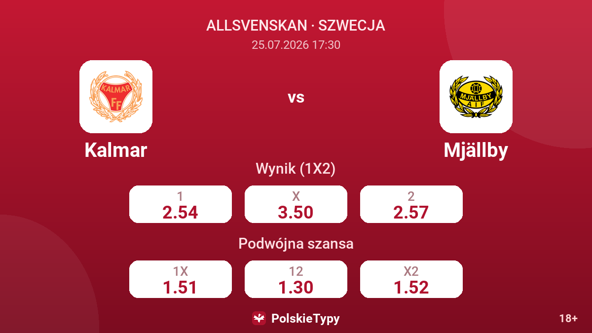 Kalmar vs Mjällby — kursy