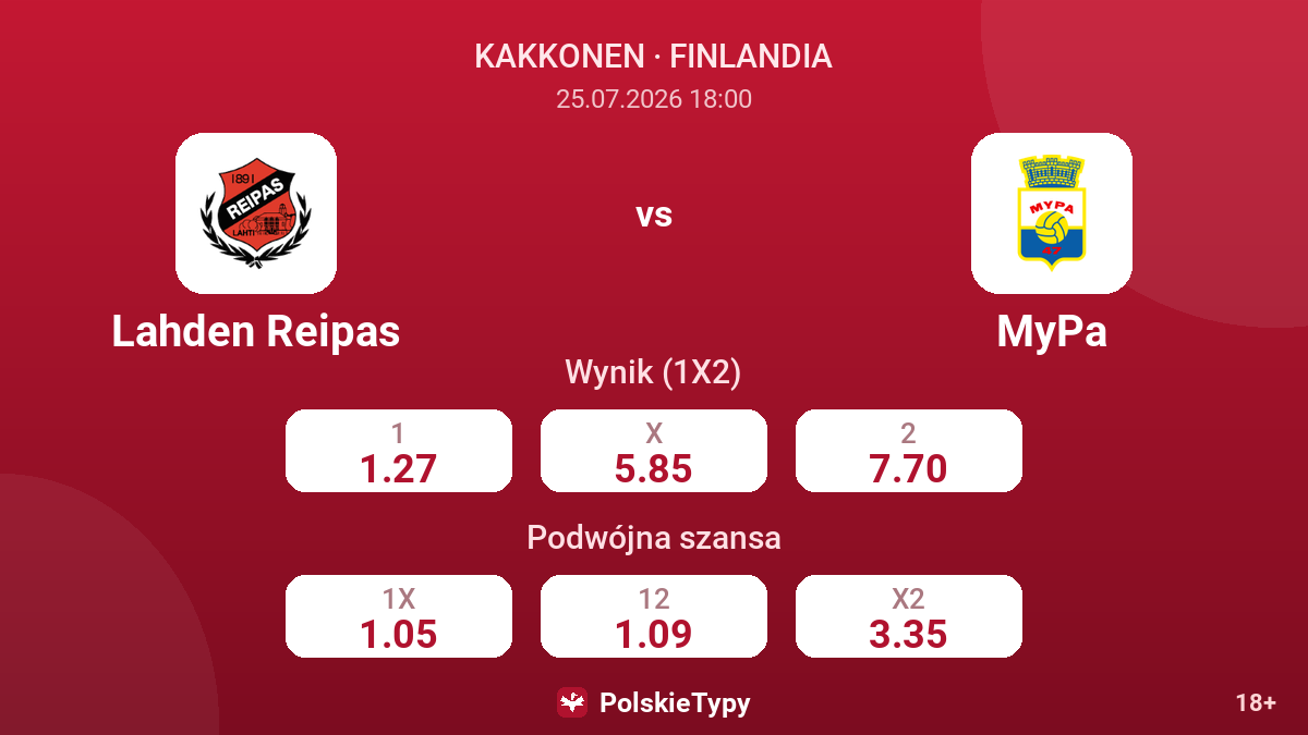 Lahden Reipas vs MyPa — kursy