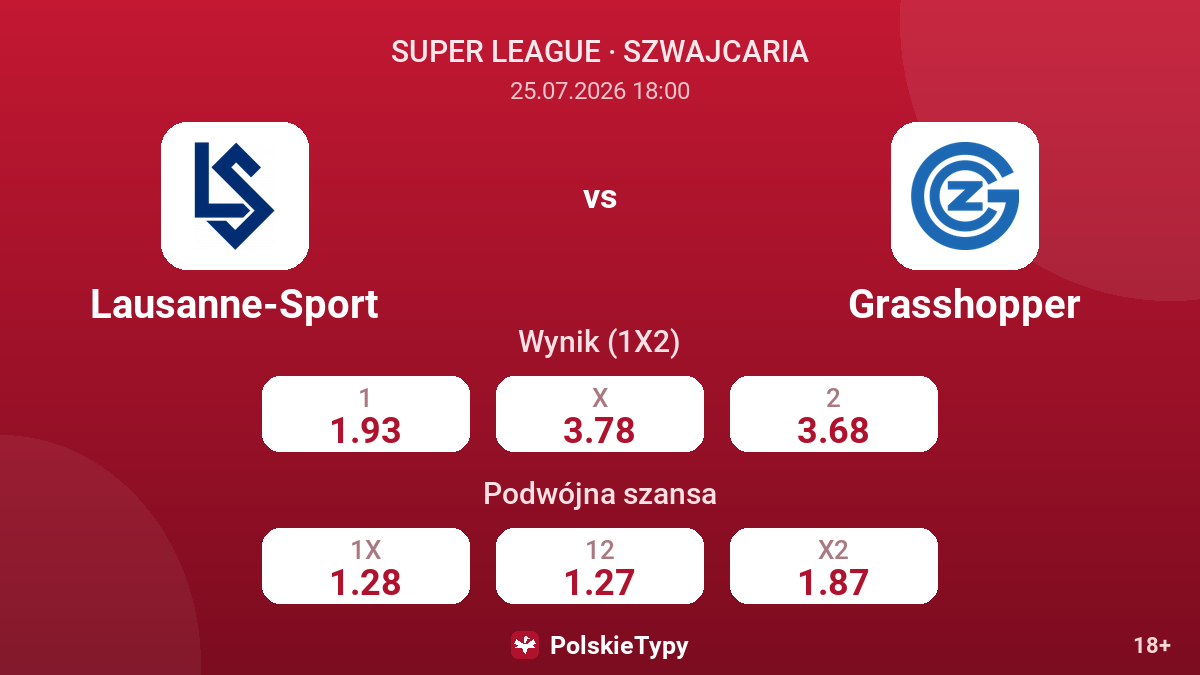 Lausanne-Sport vs Grasshopper — kursy