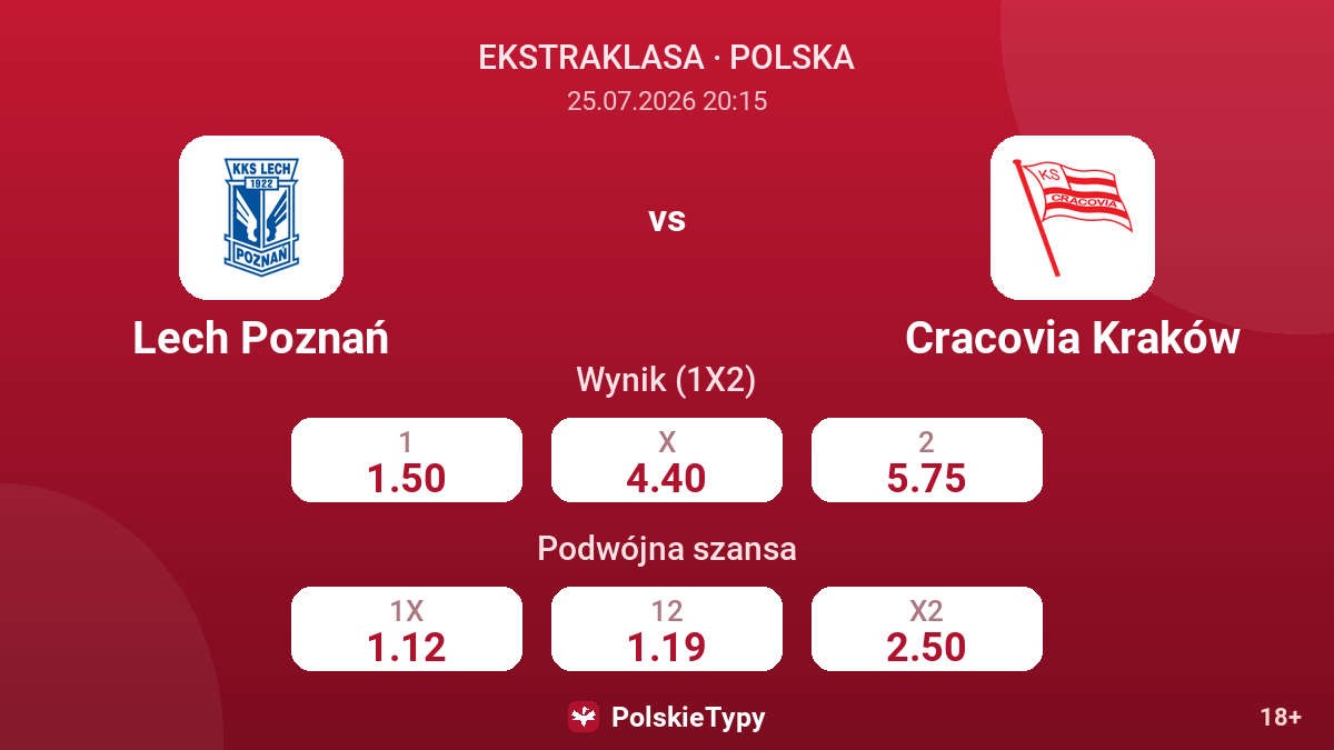 Lech Poznań vs Cracovia Kraków — kursy