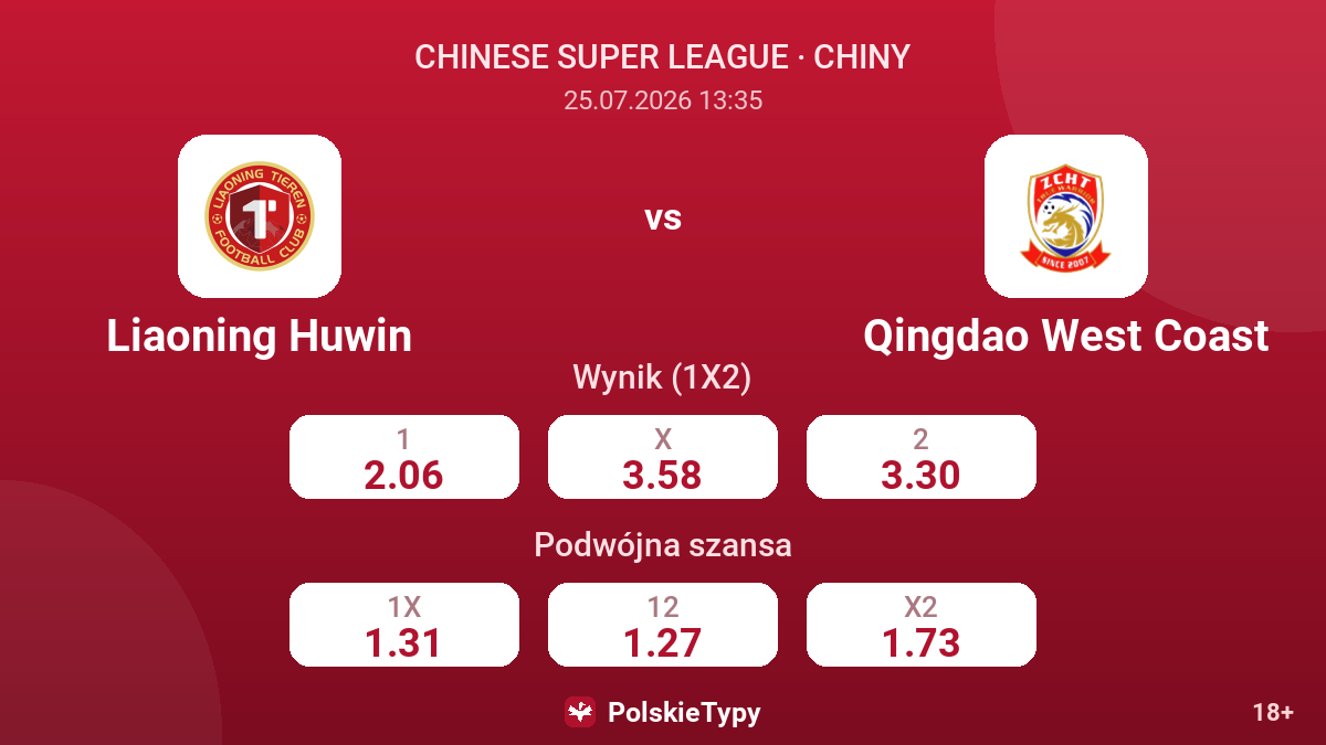 Liaoning Huwin vs Qingdao West Coast — kursy