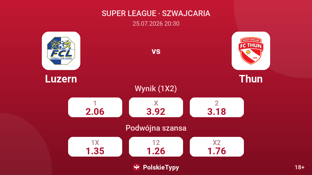 Luzern vs Thun — kursy