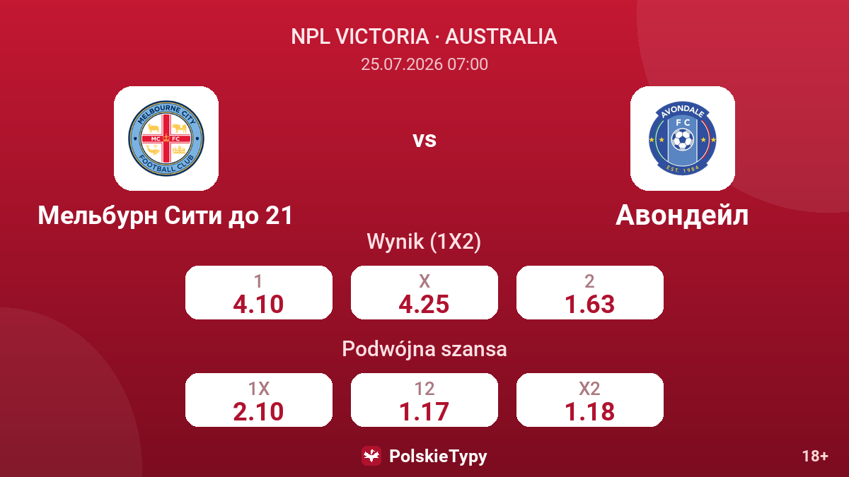 Melbourne City U21 vs Avondale — kursy