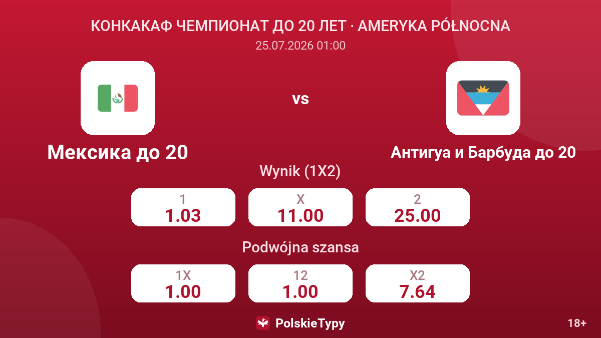 Meksyk U-20 vs Antigua i Barbuda U-20 — kursy