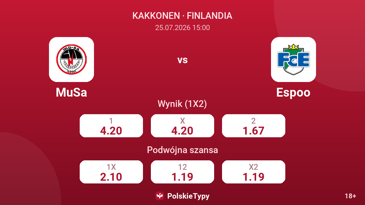 MuSa vs Espoo — kursy