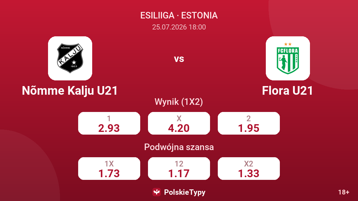 Nõmme Kalju U21 vs Flora U21 — kursy